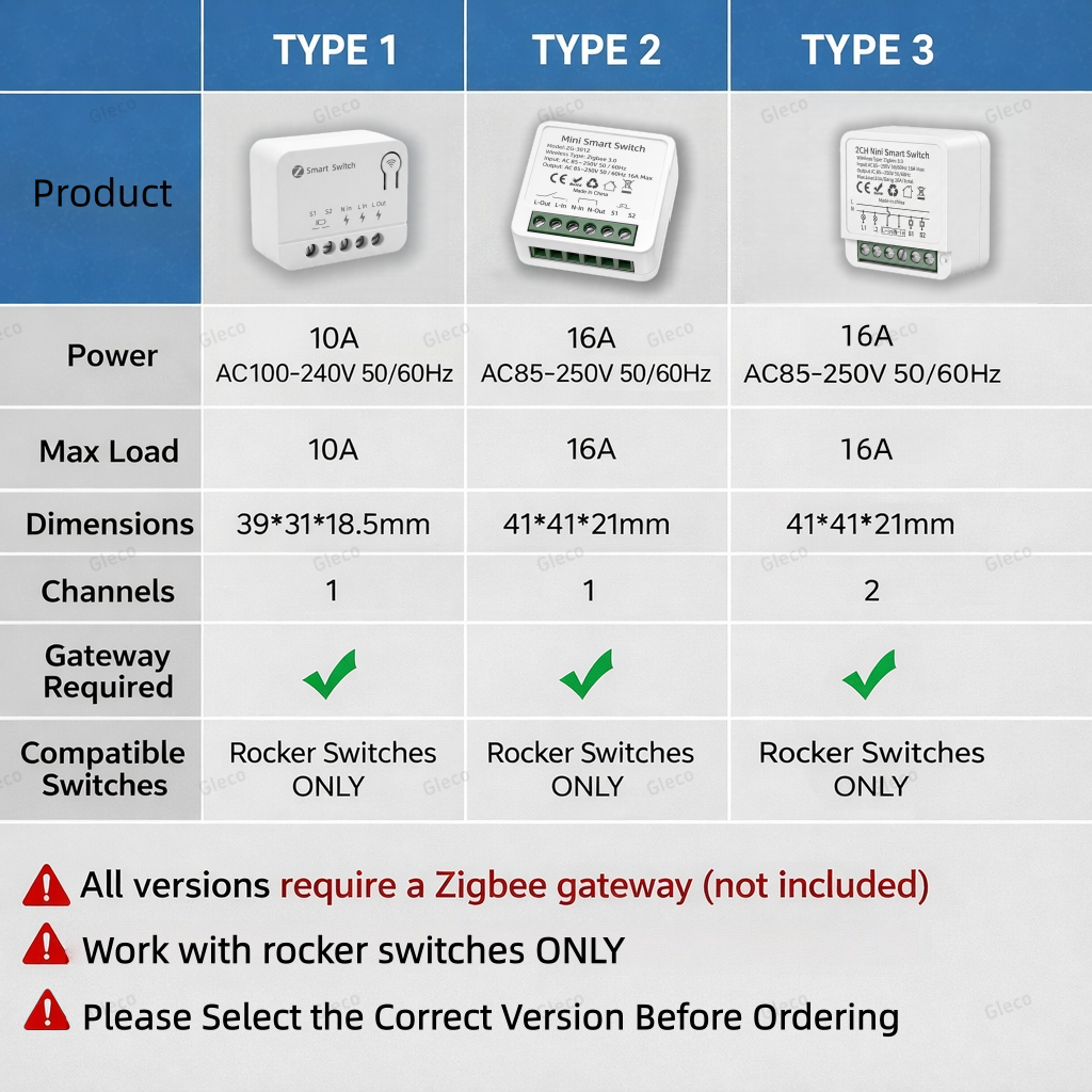 Zigbee TUYA 1/2Gang 미니 스마트 스위치 - Smart Accessories 리뷰 및 가격